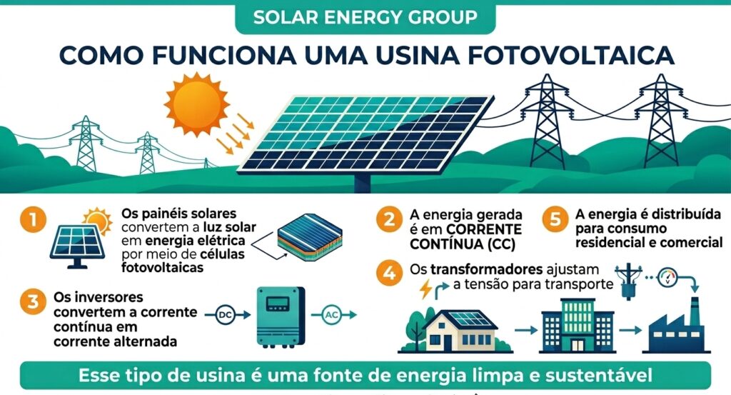 Infografico energia solar 202604132147 2 2 e1776128074786